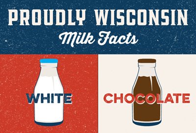 Fact Card Milk