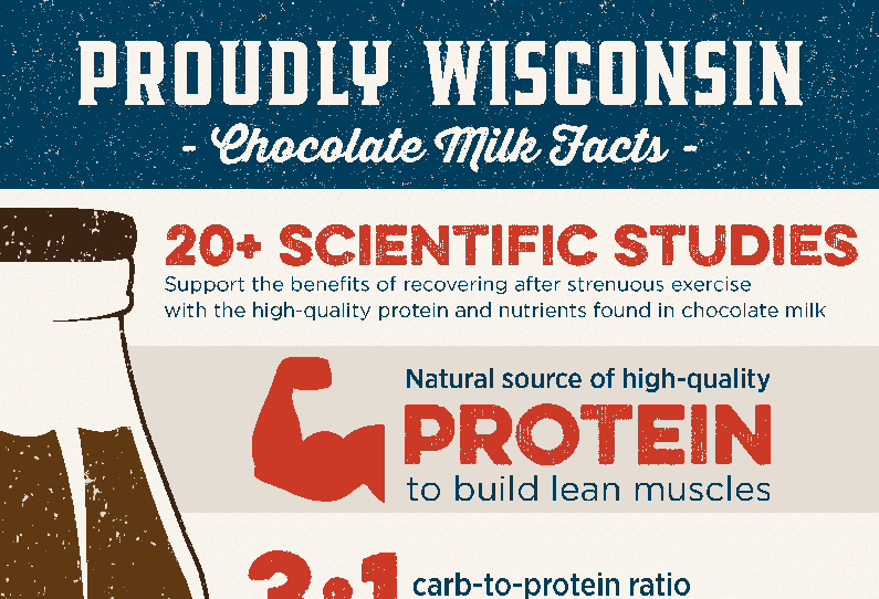 Fact Card Chocolate Milk