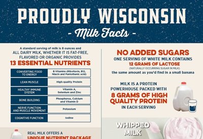 Fact Card Milk